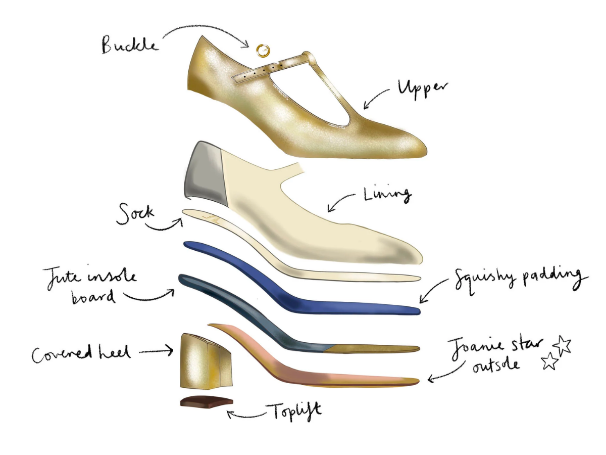 How Do We Make Our Shoes? 🪡