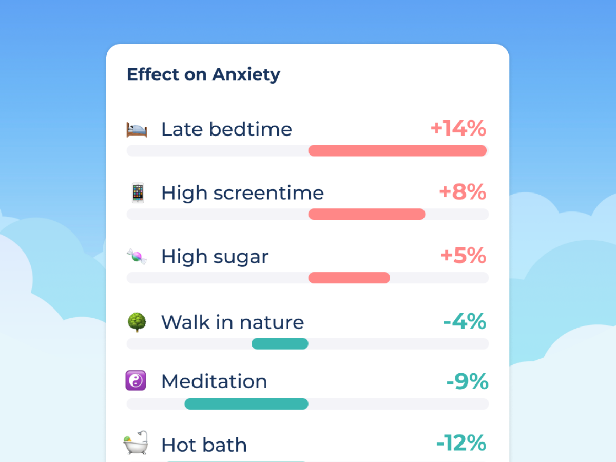 Find what triggers your Anxiety.
