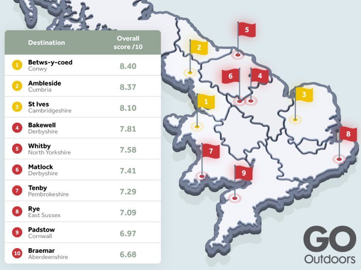 2023 UK Holiday Hotspots