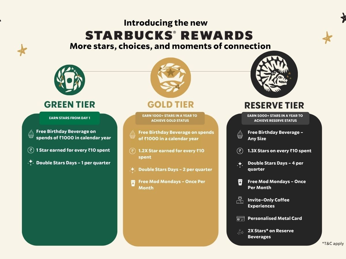 Join & Earn More Rewards