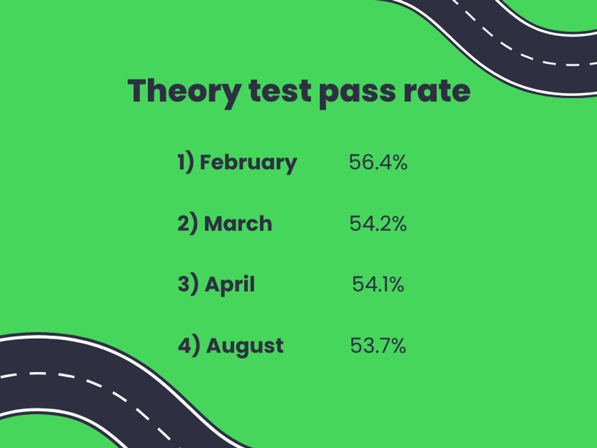 Theory test pass rate by month
