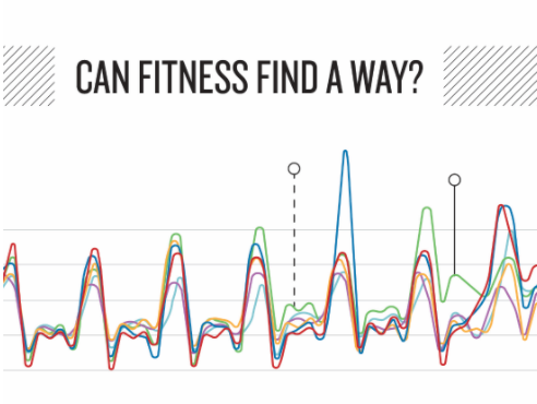 The Global Pandemic and Active Lifestyles: Part II