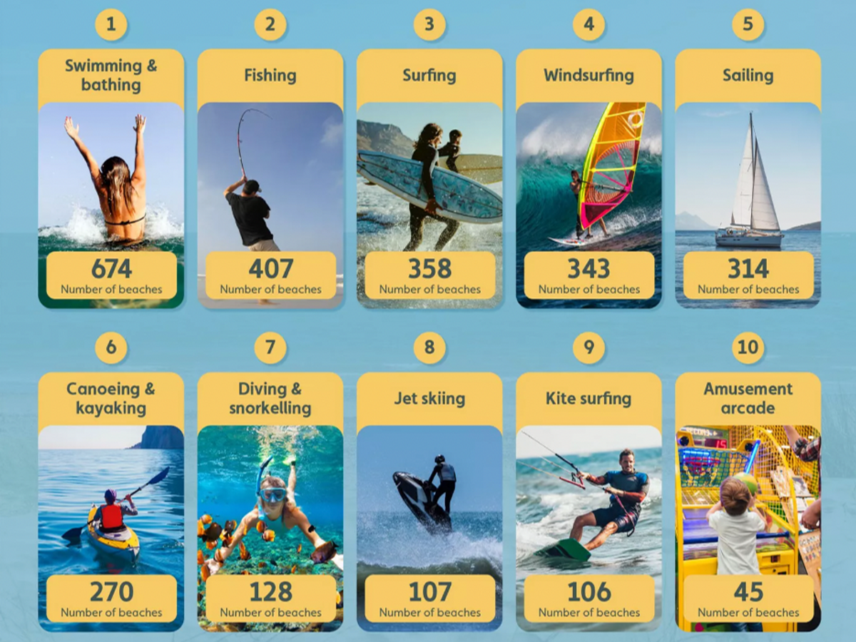 The best coastal towns in England & Wales for you to explore this summer!