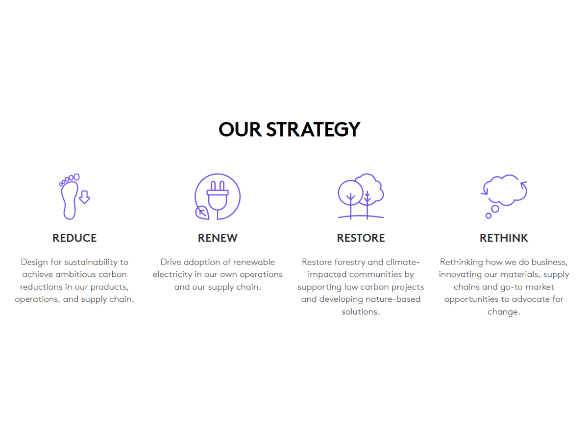 Taking action to help shape a more positive future